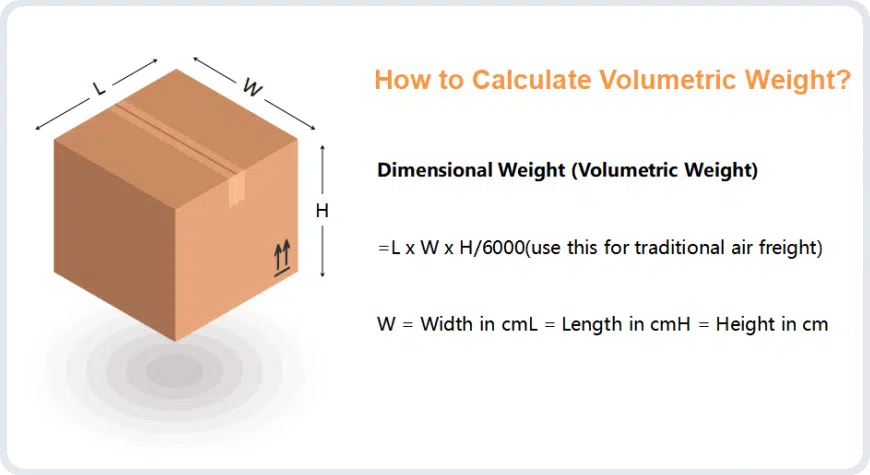 中国航空貨物図は、航空貨物の容積重量の計算式（長さ×幅×高さ）を6000で割ったものを示しています。