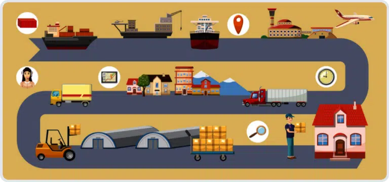 डीडीपी में प्रयुक्त शिपिंग विधियाँ: हवाई, समुद्री और रेल माल ढुलाई