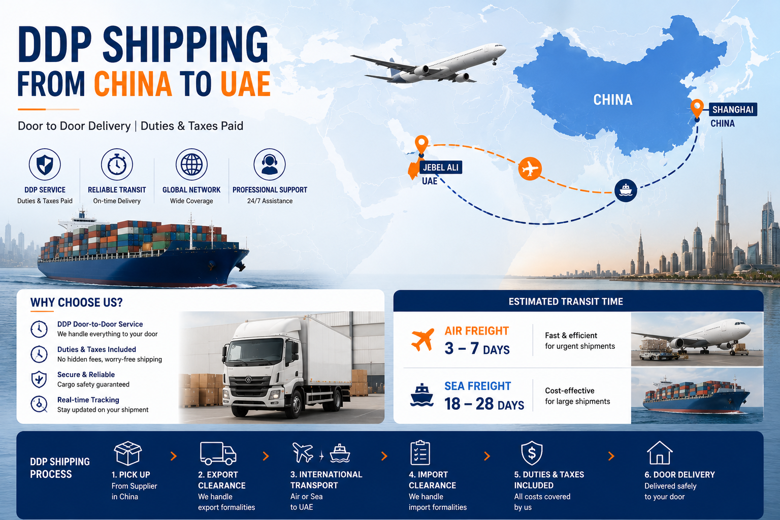 DDP shipping from China to UAE by air freight, sea freight, customs clearance, and door-to-door delivery