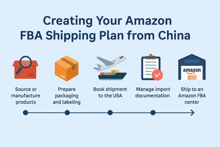 Cost savings comparison graph showing lower prep and shipping costs from China vs USA for Amazon FBA private label sellers.