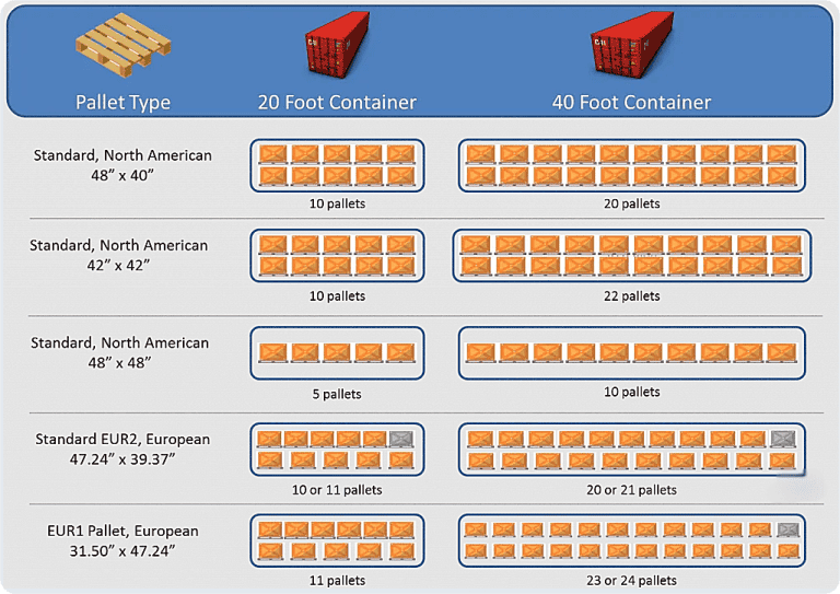 How Many CBM of Cargo Can a Container Load in Sea Freight-Example diagram