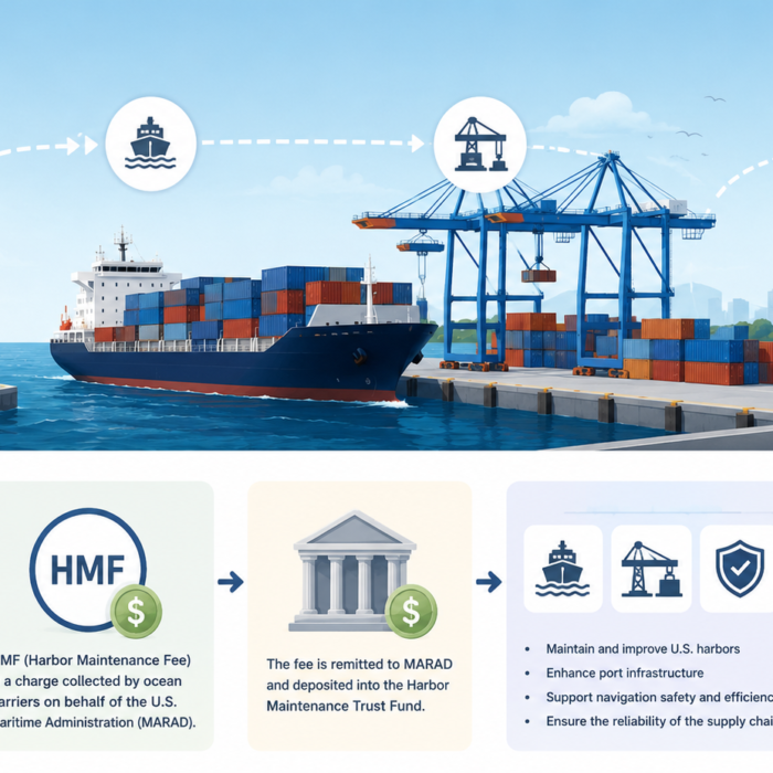 Harbor Maintenance Fee HMF guide for ocean freight imports to the USA with port, container, and customs fee visuals