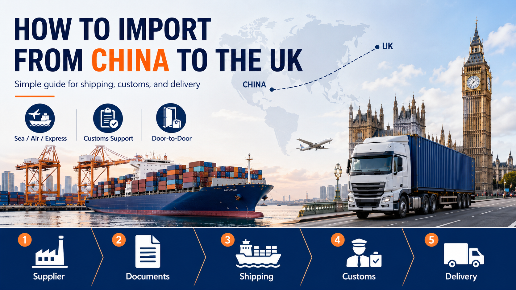 How to import from China to the UK complete business guide