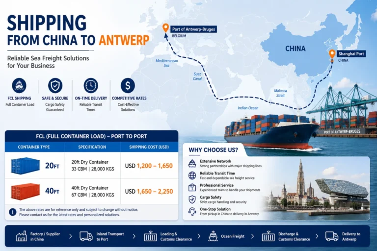 Shipping from China to Antwerp by sea freight, air freight, rail freight, and door-to-door logistics, showing the route from Shanghai Port to the Port of Antwerp-Bruges.