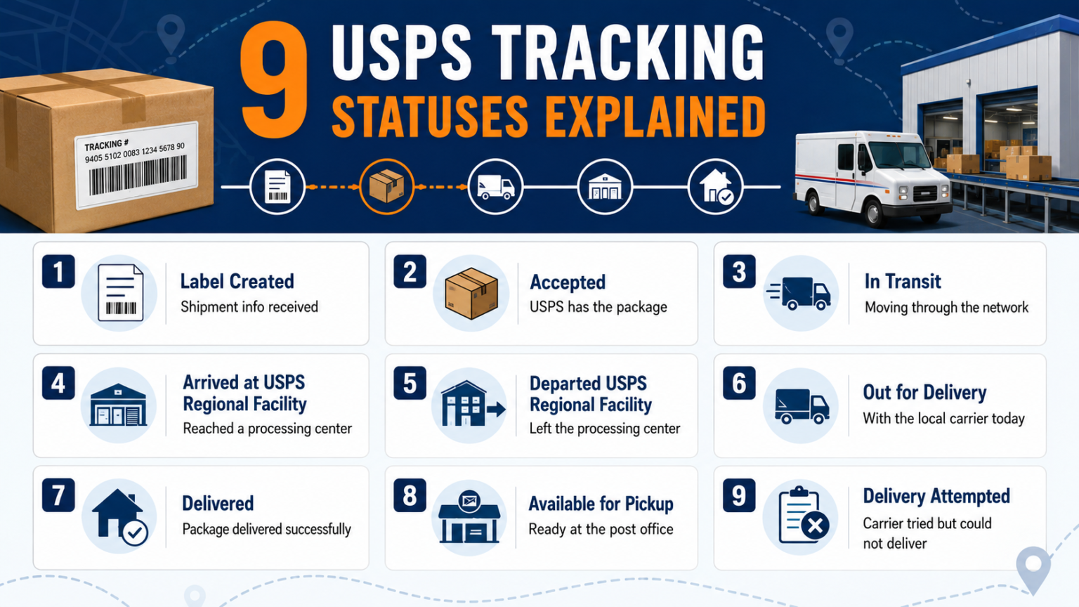 9 USPS Tracking Statuses Explained: What They Mean & What to Do Next