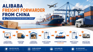 Alibaba freight forwarder from China shipping services for sea freight, air freight, customs clearance, and door to door delivery