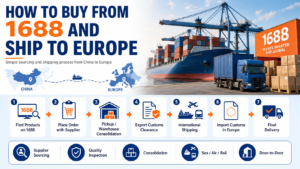 How to buy from 1688 and ship to Europe with China warehouse consolidation, freight forwarding, and customs clearance.