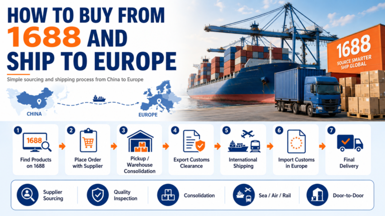 How to Buy from 1688 and Ship to Europe