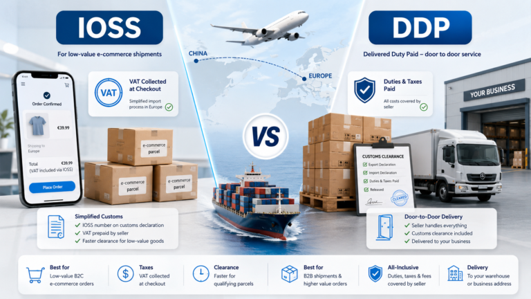 IOSS vs DDP: What’s the Difference When Shipping from China to Europe?