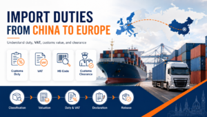 Import duties from China to Europe guide showing EU customs, VAT, HS code, landed cost, and shipping from China to Europe