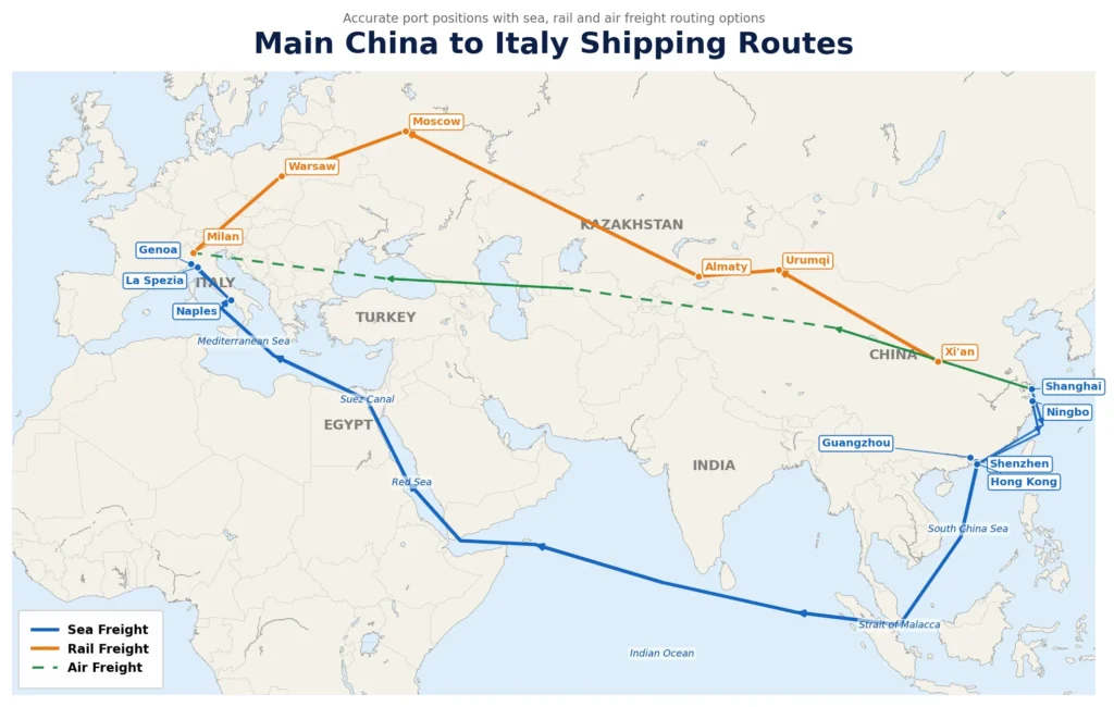 Main China to Italy shipping routes map showing sea freight, rail freight and air freight connections from Chinese ports to Italian gateways.