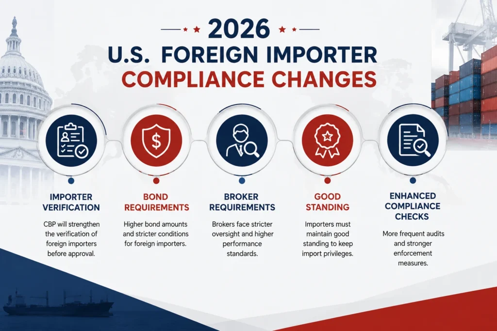 2026 U.S. foreign importer compliance changes for non-resident importers