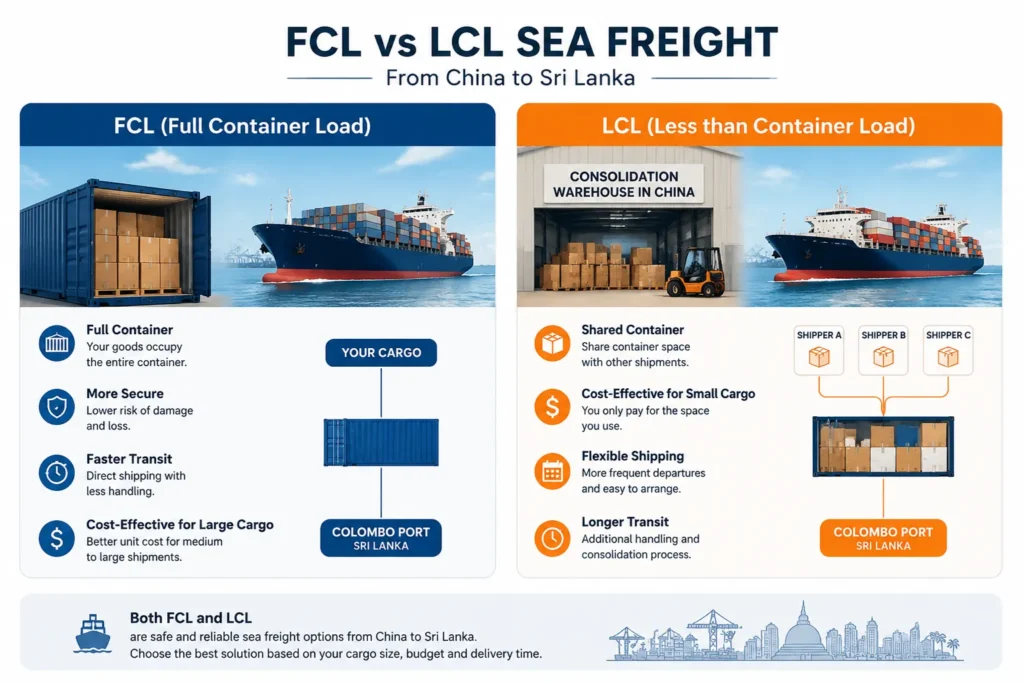 FCL and LCL sea freight comparison from China to Sri Lanka