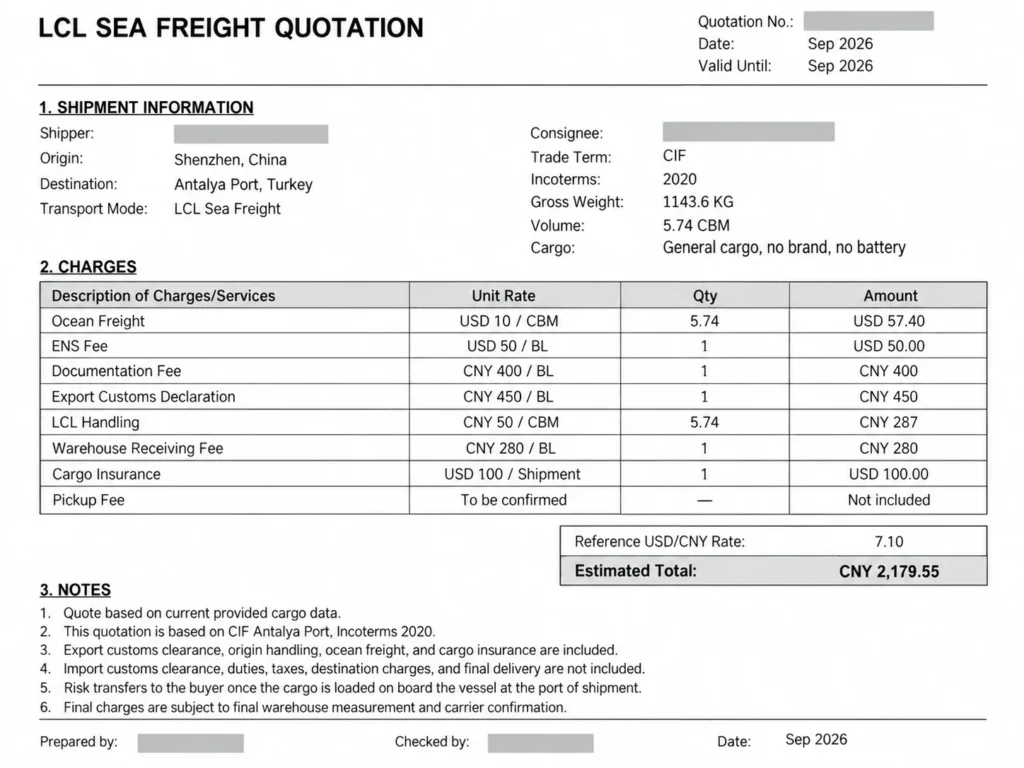 CIF LCL sea freight quotation from Shenzhen China to Antalya Turkey showing freight charges, cargo insurance, and Incoterms 2020