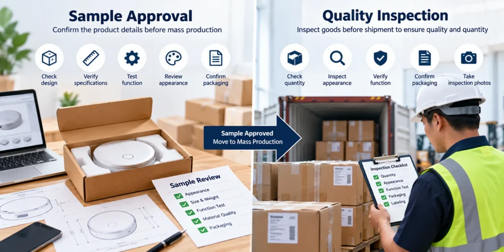 Sample approval and quality inspection process for products from Chinese suppliers